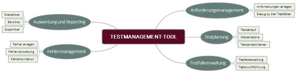 Funktionen-von-Testmanagement-Tools.jpg