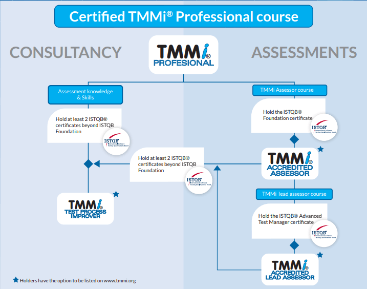 blog_Certified TMMi Professional course.png