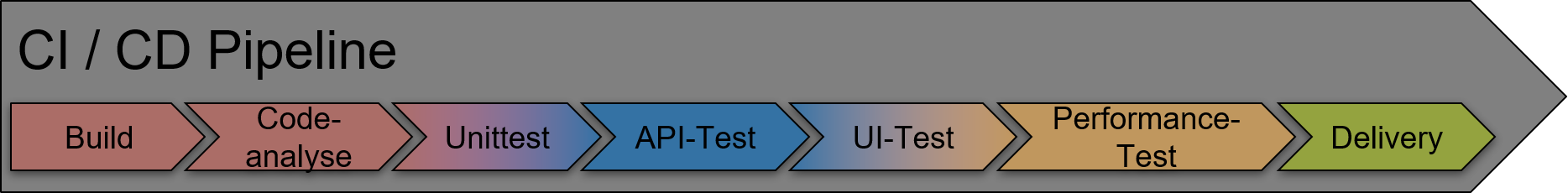 continuous-performance-testing-CICD-Pipeline.jpg