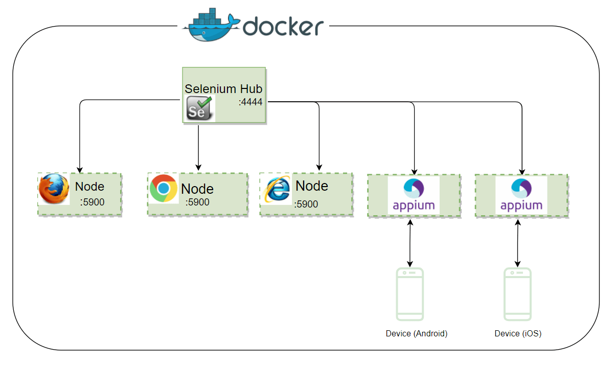 docker-mobile (1).png