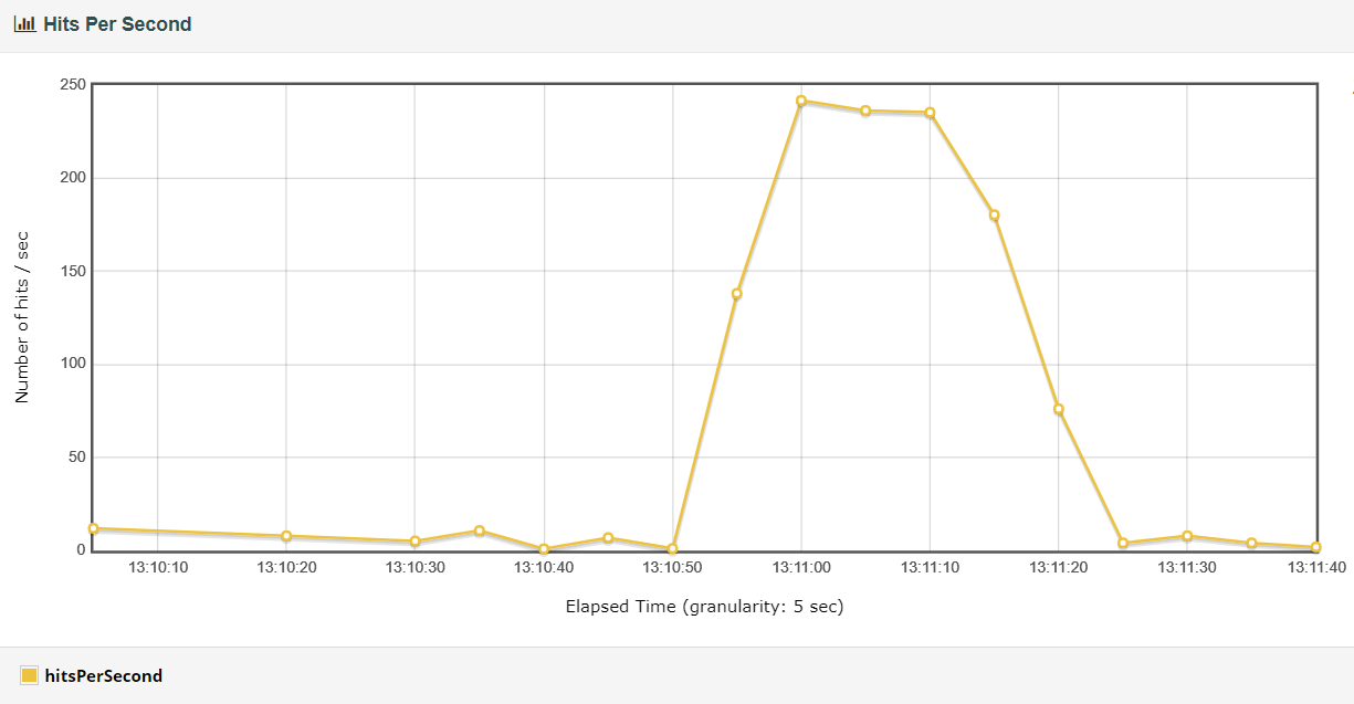 hits-per-second.png