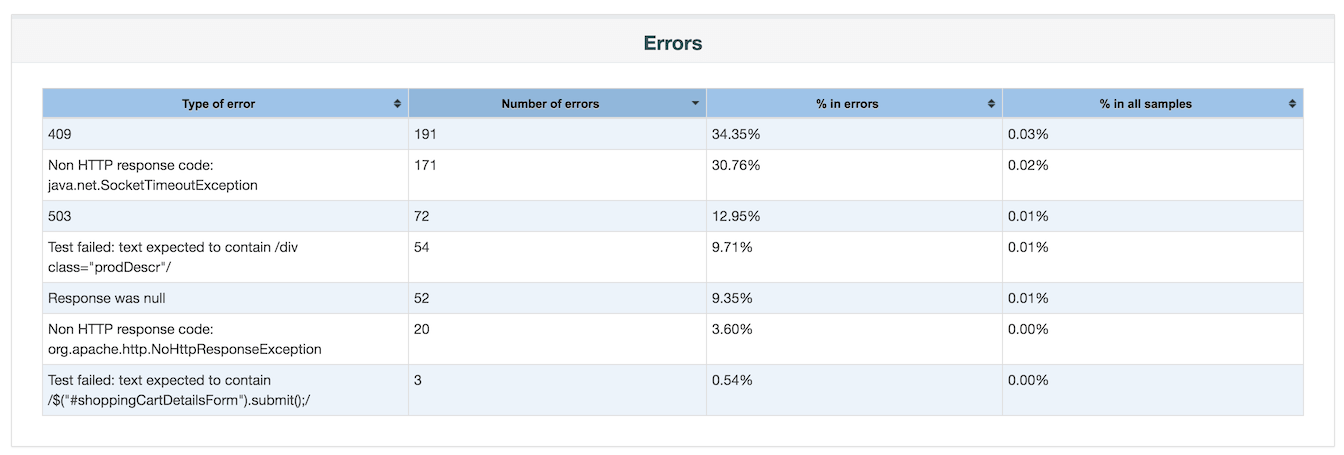 jmeter-errors-tabelle.png