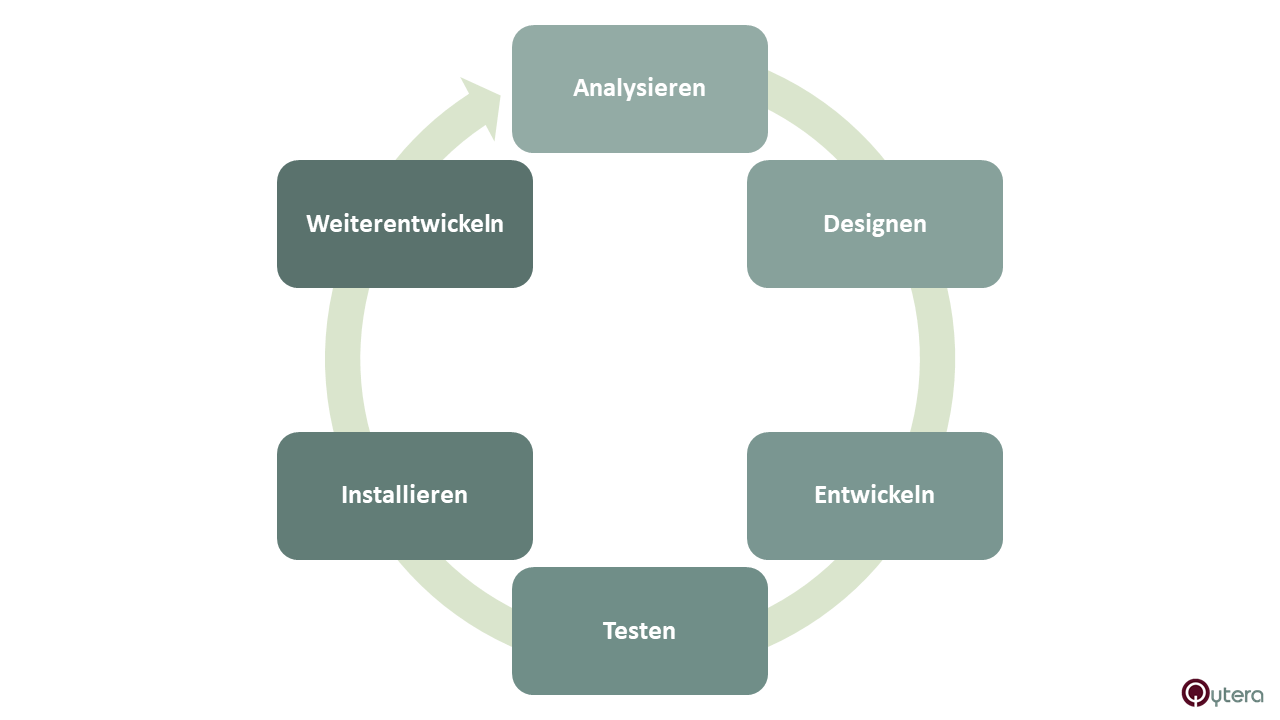 software-entwicklungs-lebenszyklus-testautomation-engineer.png