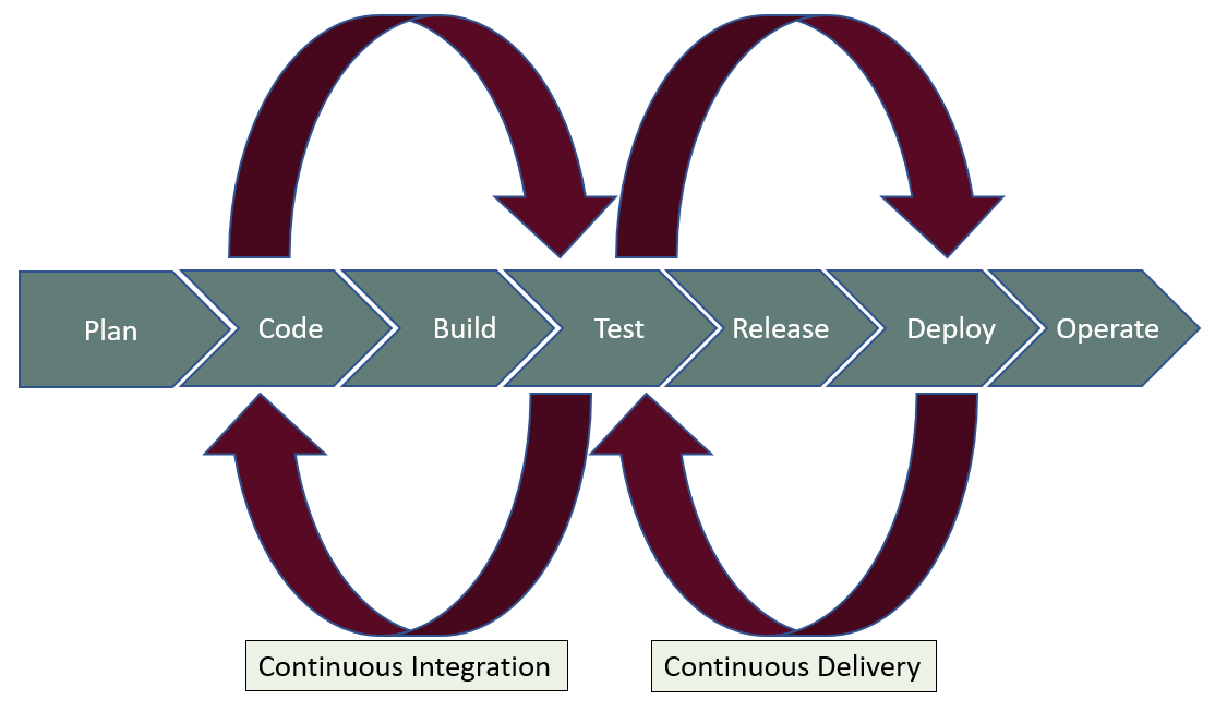 testing-pipeline.png
