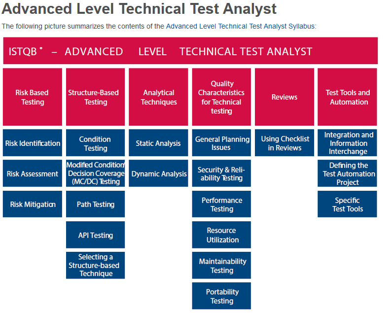 istqb-technical-test-analyst-syllabus.png