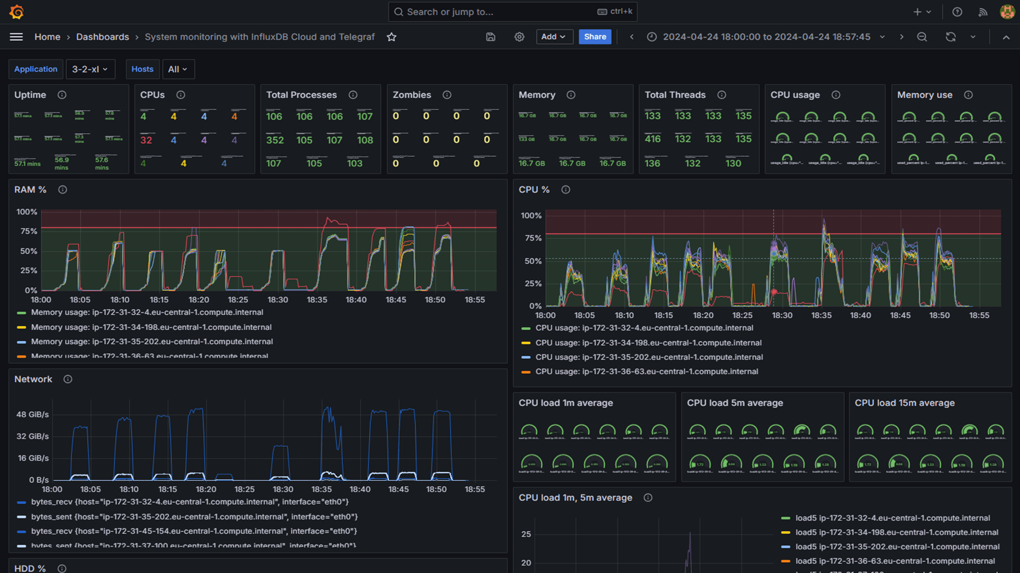 QLoad Performance Testing Grafana Live Dashboard