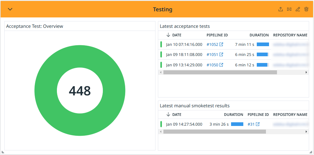 Testautomatisierung Ergebnisse eines Akzeptanz-Test
