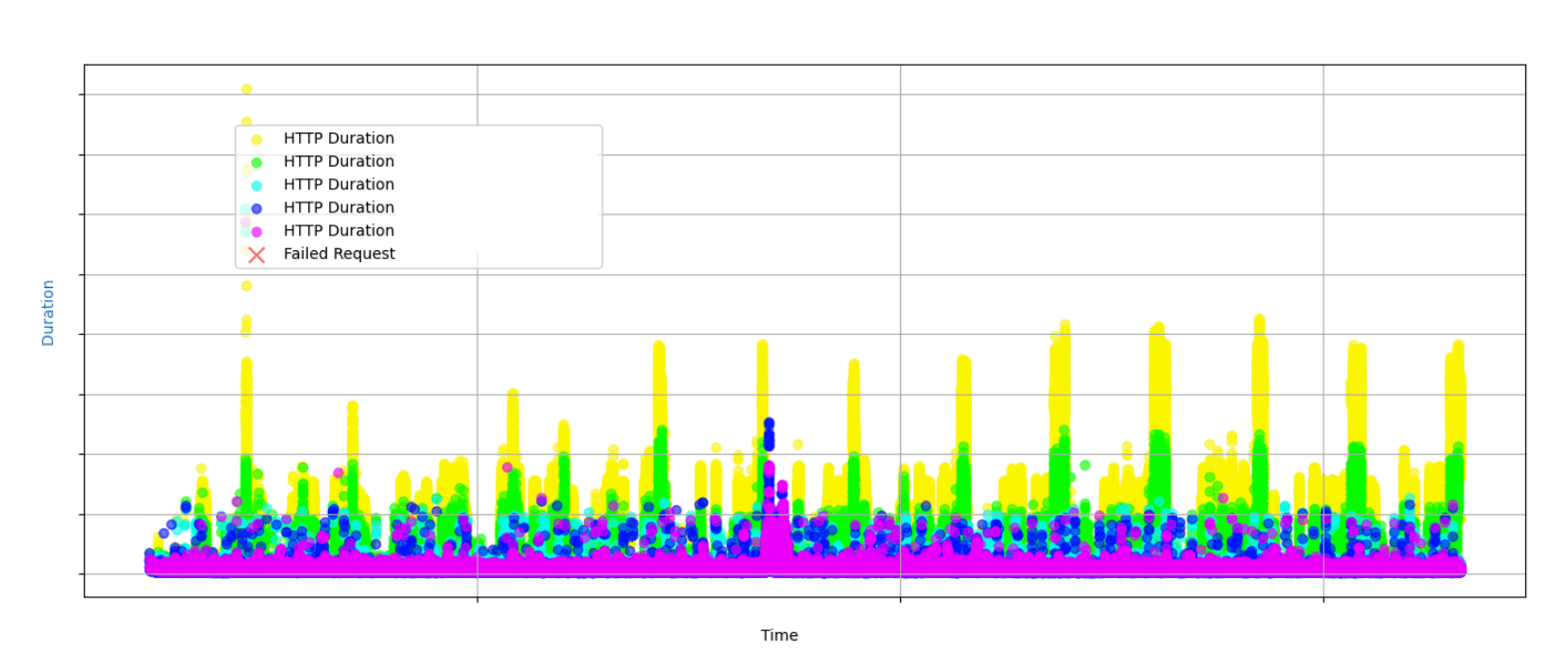 Testautomatisierung Performance Probleme