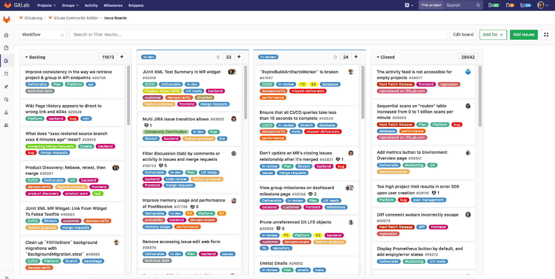 GitLab Issue Board