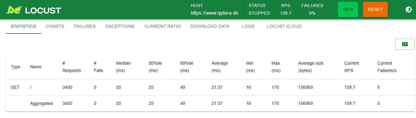 Locust Live-Metriken
